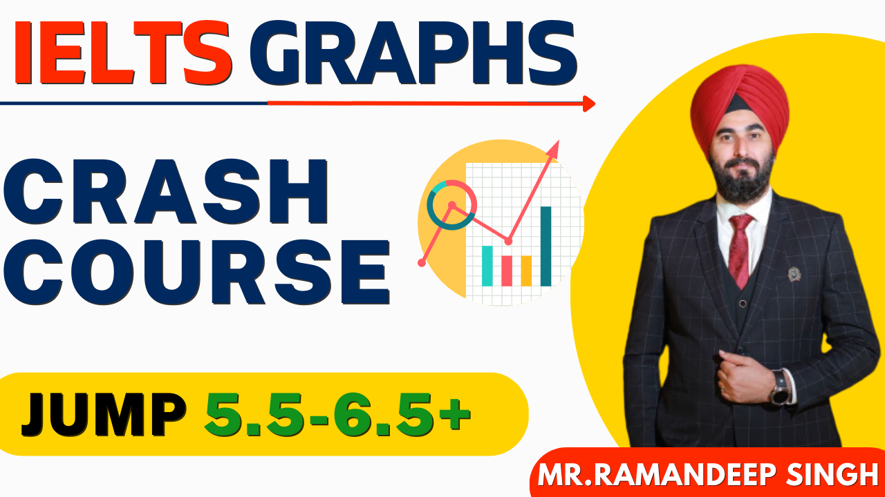 IELTS GRAPHS