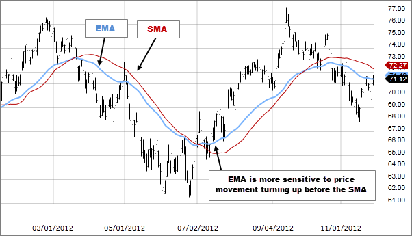 IFW EMA COURSE (BASIC TO ADVANCE EMA SETUPS) 294535
