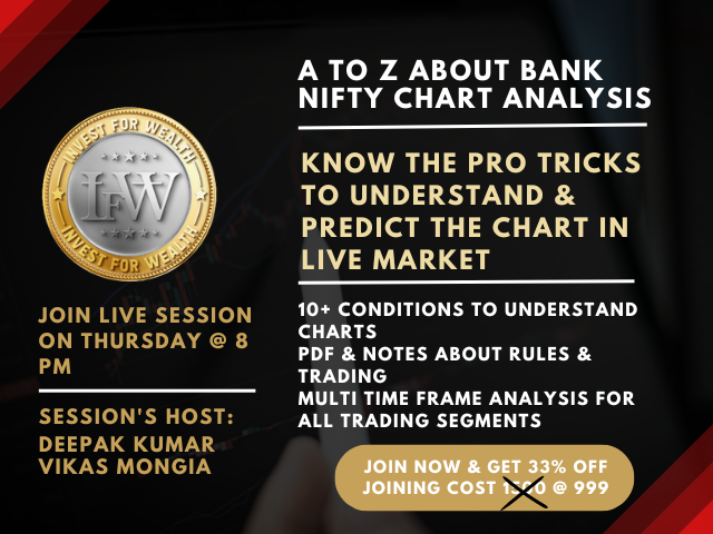 A TO Z BANK NIFTY CHART ANALYSIS GUIDE 371968