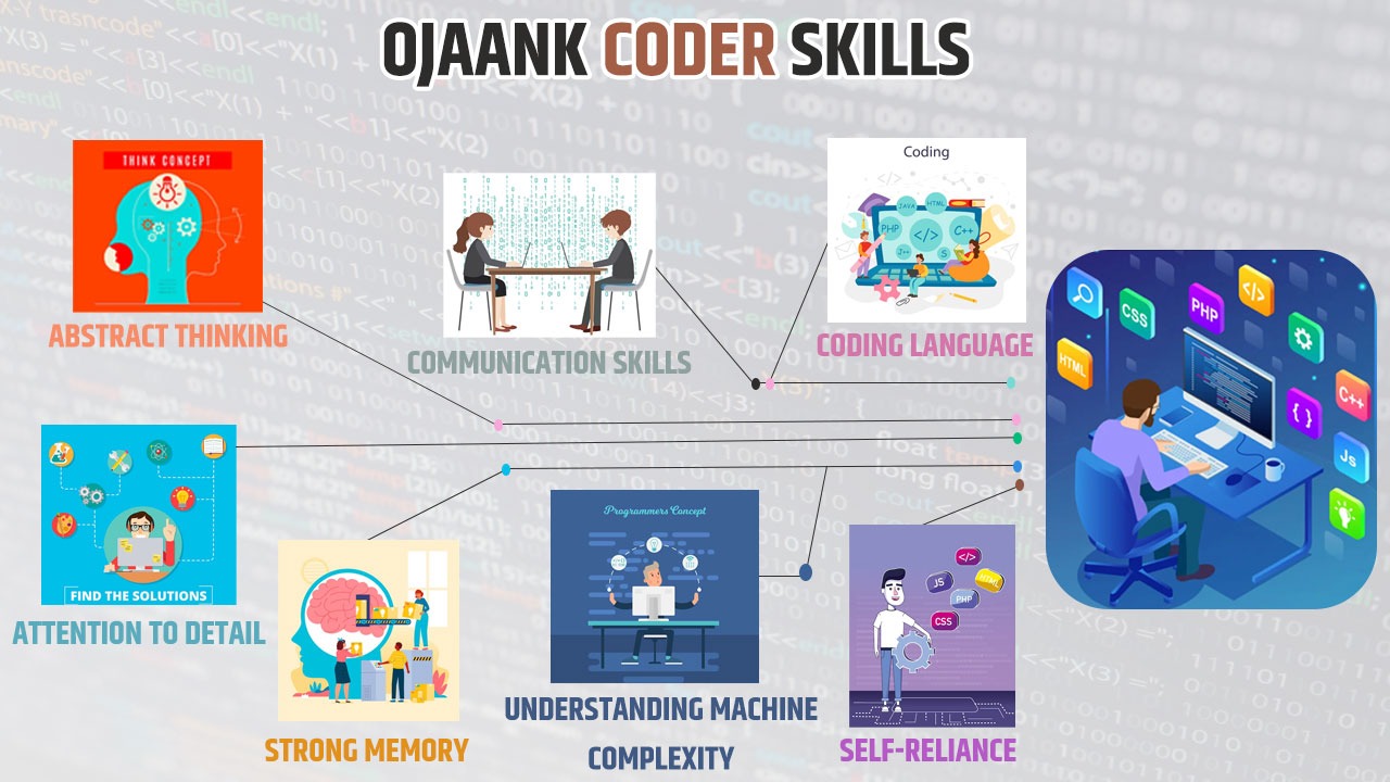 OJAANK CODER SKILLS